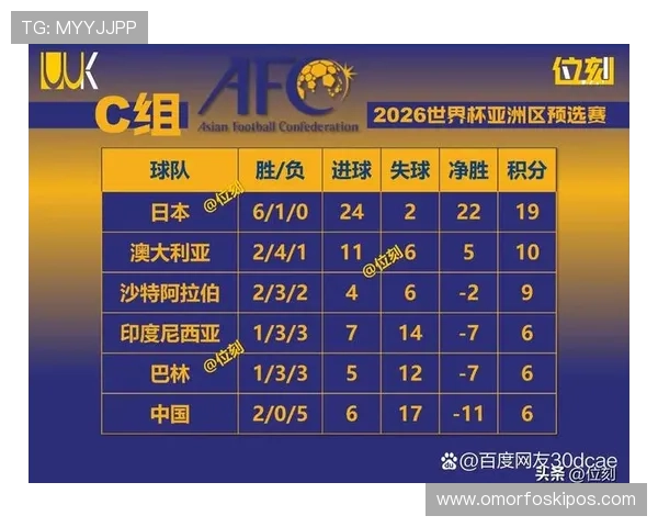 美加墨世界杯亚洲区预选赛积分表完整更新，实时掌握各队排名变化与赛程安排